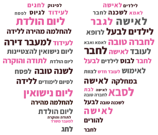 מארז מתנה מתוק